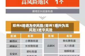 郑州4地调为中风险/郑州1地升为高风险3地中风险