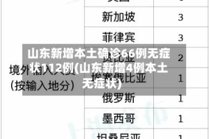 山东新增本土确诊66例无症状112例(山东新增4例本土无症状)
