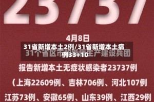31省新增本土2例/31省新增本土病例33+10