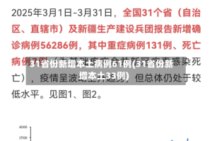 31省份新增本土病例61例(31省份新增本土33例)