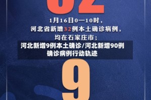 河北新增9例本土确诊/河北新增90例确诊病例行动轨迹