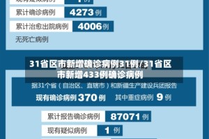 31省区市新增确诊病例31例/31省区市新增433例确诊病例