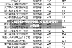 文科录取分数线全国/文科高考录取分数线