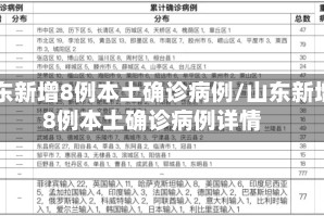 山东新增8例本土确诊病例/山东新增8例本土确诊病例详情