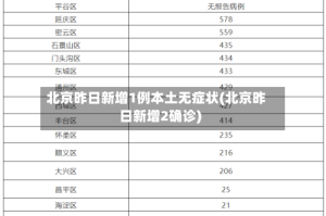 北京昨日新增1例本土无症状(北京昨日新增2确诊)