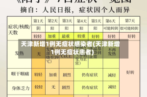 天津新增1例无症状感染者(天津新增1例无症状患者)