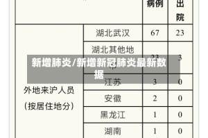 新增肺炎/新增新冠肺炎最新数据