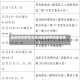 最新西安疫情消息(最新疫情西安名单)