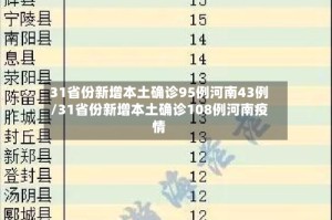 31省份新增本土确诊95例河南43例/31省份新增本土确诊108例河南疫情