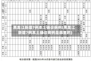 黑龙江新增7例本土确诊病例(黑龙江新增7例本土确诊病例是哪里的)