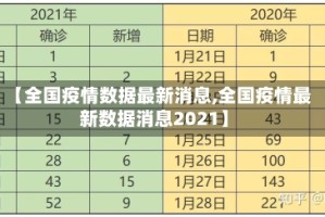 【全国疫情数据最新消息,全国疫情最新数据消息2021】