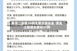 黑龙江新增20例无症状感染者/黑龙江新增无症状37例