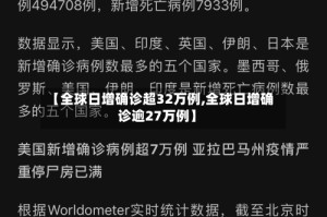 【全球日增确诊超32万例,全球日增确诊逾27万例】