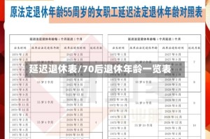 延迟退休表/70后退休年龄一览表