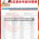延迟退休表/70后退休年龄一览表
