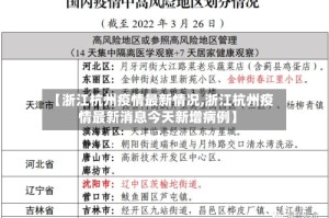 【浙江杭州疫情最新情况,浙江杭州疫情最新消息今天新增病例】