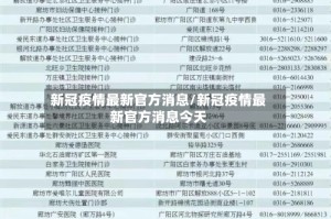 新冠疫情最新官方消息/新冠疫情最新官方消息今天