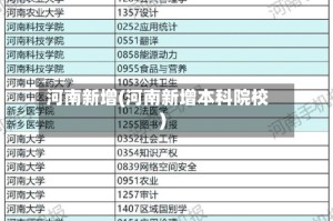 河南新增(河南新增本科院校)