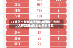 31省区市新增本土确诊8例均在大连/大连新增8例本土病例行踪