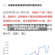 【31省区市新增本土确诊12例,31省区市新增本土确诊10例】