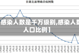 【沪感染人数是千万级别,感染人数占人口比例】