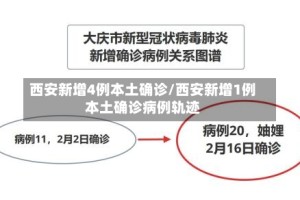 西安新增4例本土确诊/西安新增1例本土确诊病例轨迹