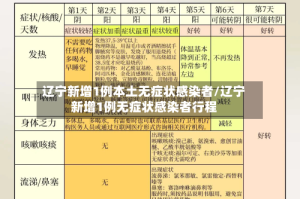 辽宁新增1例本土无症状感染者/辽宁新增1例无症状感染者行程