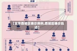 【北京西城区确诊病例,西城区确诊轨迹】