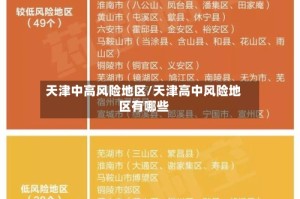 天津中高风险地区/天津高中风险地区有哪些
