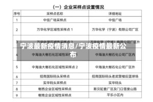 宁波最新疫情消息/宁波疫情最新公布
