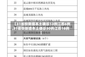 【31省份新增本土确诊13例江苏6例,31省份新增本土确诊30例江苏18例】