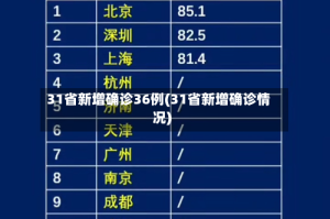31省新增确诊36例(31省新增确诊情况)