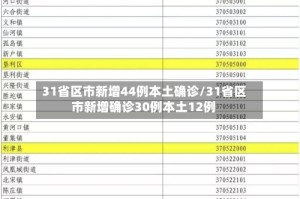 31省区市新增44例本土确诊/31省区市新增确诊30例本土12例