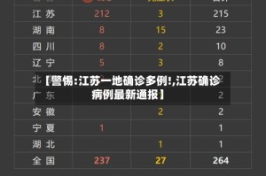 【警惕:江苏一地确诊多例!,江苏确诊病例最新通报】