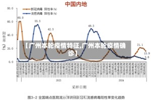 【广州本轮疫情特征,广州本轮疫情确诊】
