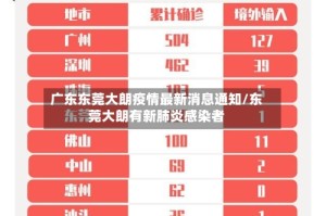 广东东莞大朗疫情最新消息通知/东莞大朗有新肺炎感染者