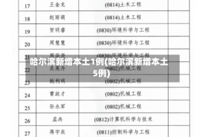 哈尔滨新增本土1例(哈尔滨新增本土5例)