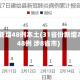31省新增48例本土(31省份新增本土48例 涉8省市)