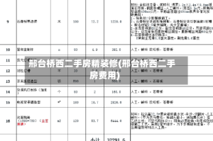 邢台桥西二手房精装修(邢台桥西二手房费用)