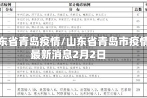 山东省青岛疫情/山东省青岛市疫情最新消息2月2日