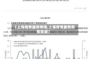【上海疫情最新情报,上海疫情最新疫情数据】