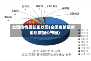 全国疫情最新现状图(全国疫情最新消息数据公布图)