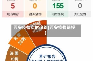 西安疫情实时追踪(西安疫情速报)