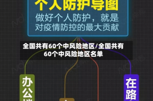 全国共有60个中风险地区/全国共有60个中风险地区名单