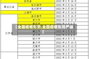 【全国疫情形势,全国疫情形势严峻】