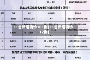 31省新增确诊101例(31省新增确诊12例)