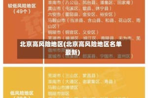 北京高风险地区(北京高风险地区名单最新)