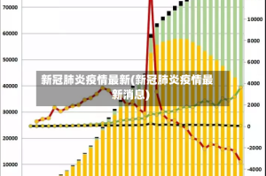 新冠肺炎疫情最新(新冠肺炎疫情最新消息)