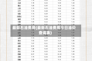 最新石油费用(最新石油费用今日油价查询表)