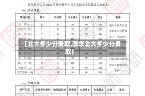 【北大多少分录取,清华北大多少分录取】
